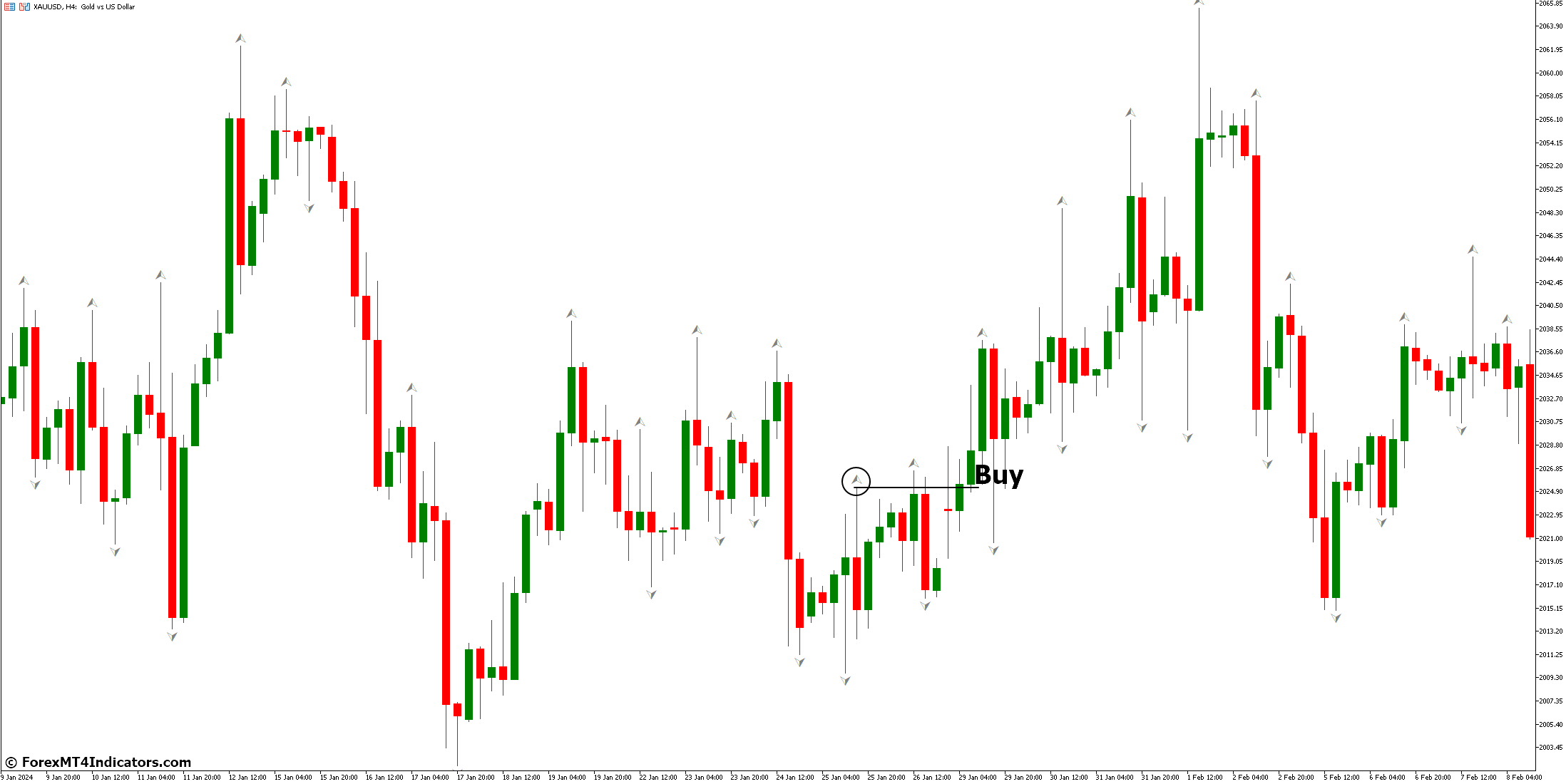 How to Trade with Fractals Indicator - Buy Entry
