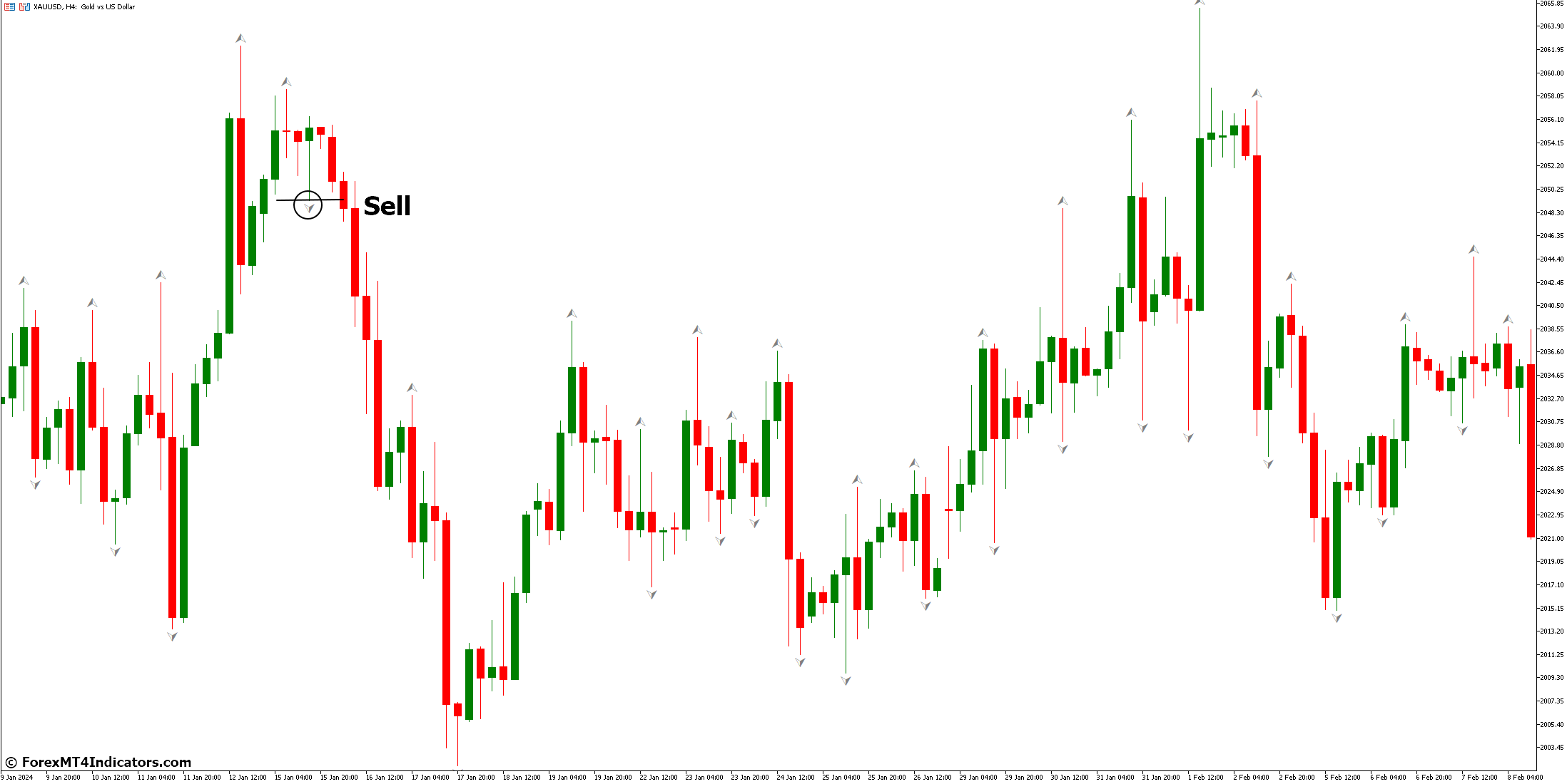 Fractals Indicator for Metatrader 5 3 How to Trade with Fractals Indicator - Sell Entry