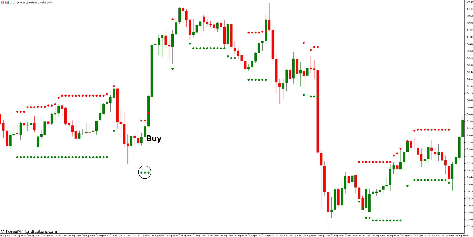 How to Trade with High Low Flat Channel Indicator - Buy Entry