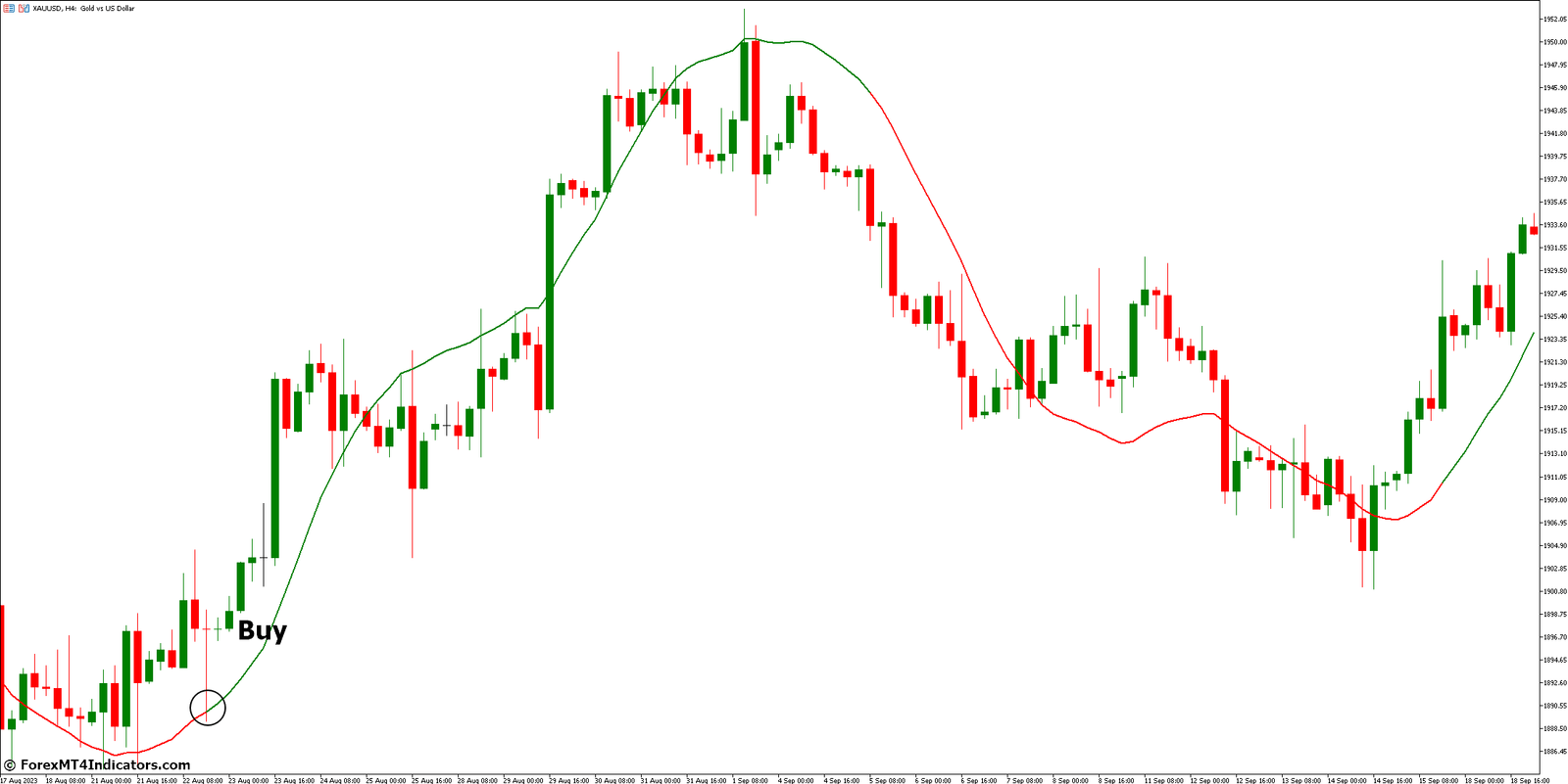 Kalman Filter Indicator for Metatrader 5 2 How to Trade with Kalman Filter Indicator - Buy Entry