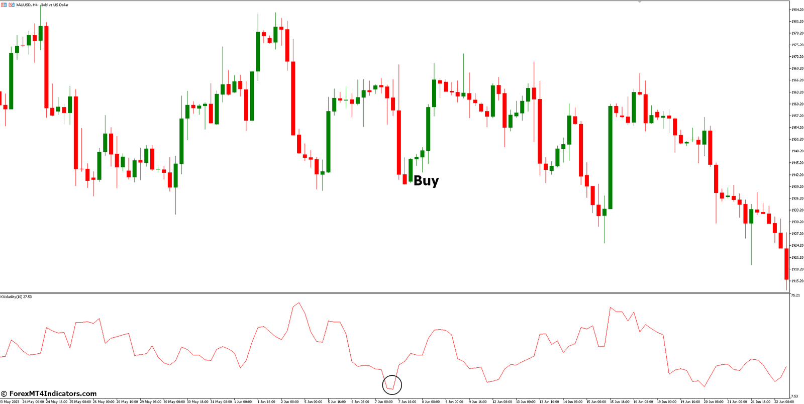 Kaufman Volatility Indicator for Metatrader 5 2 How to Trade with Kaufman Volatility Indicator - Buy Entry