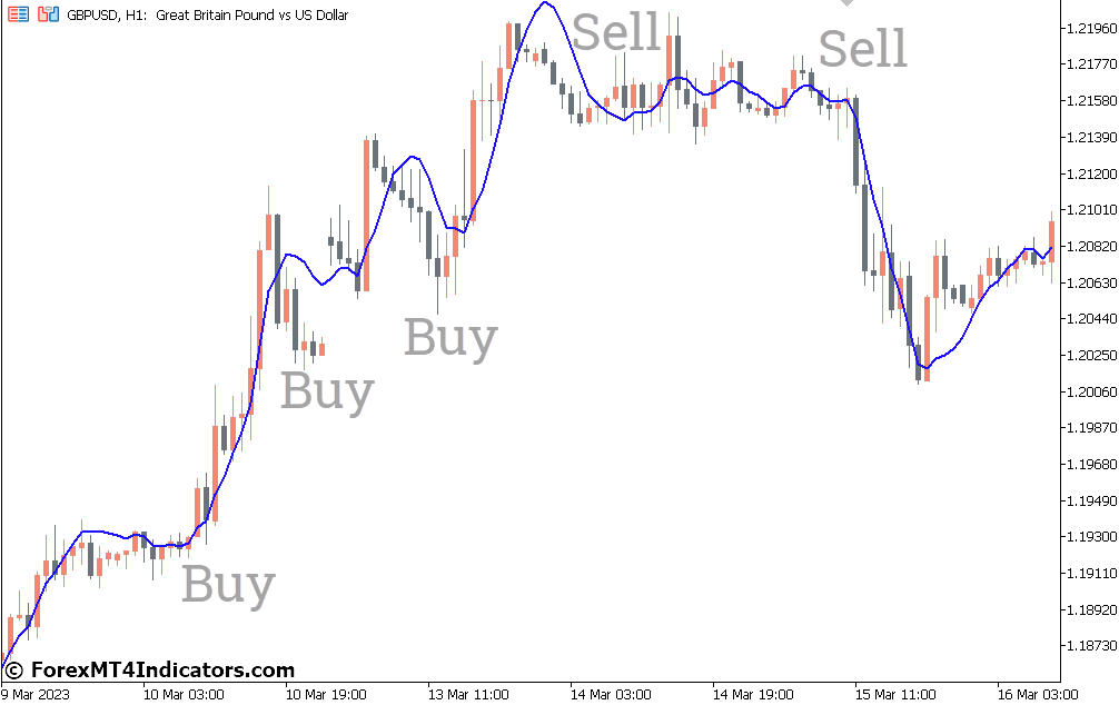Lrma Indicator for Metatrader 5 1 How to Trade with Lrma Indicator
