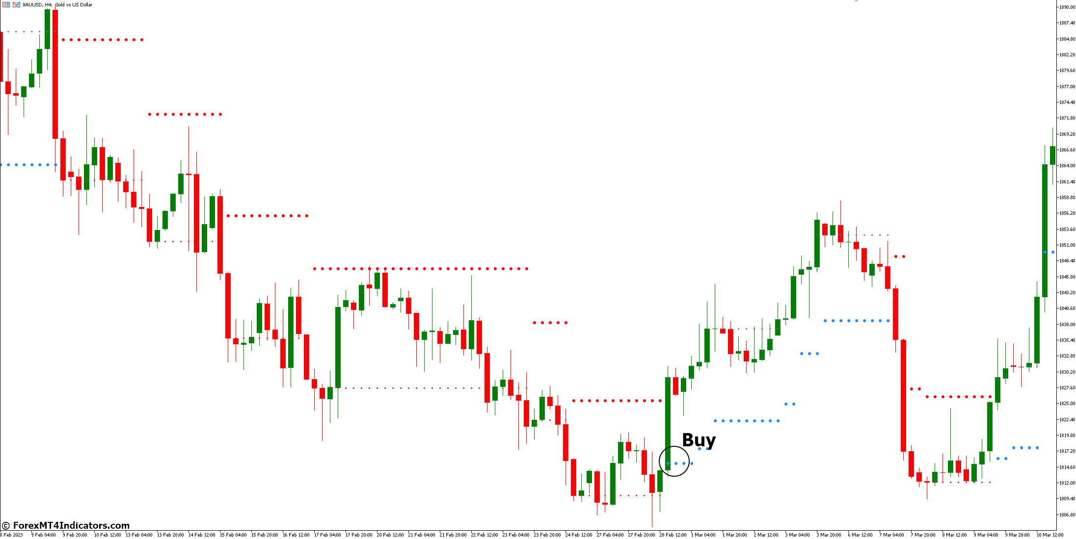 How to Trade with NRTR Indicator - Buy Entry