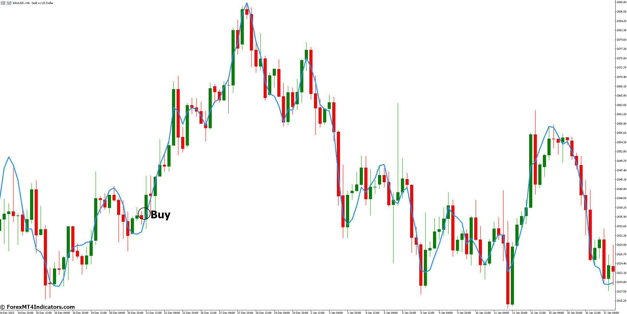Parma Indicator for Metatrader 5 2 How to Trade with Parma Indicator - Buy Entry