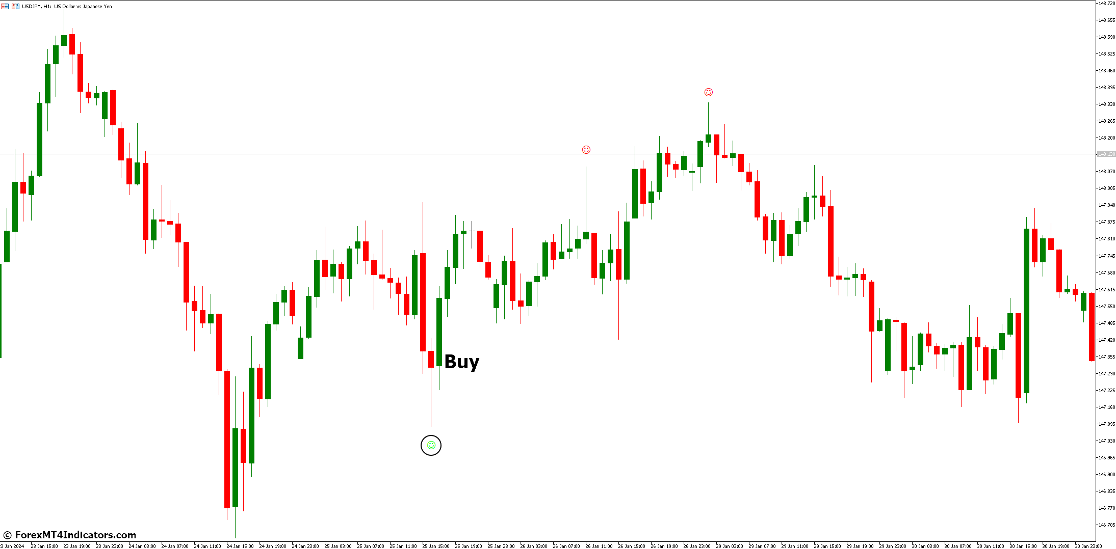 How to Trade with Pinbar Detector Indicator - Buy Entry