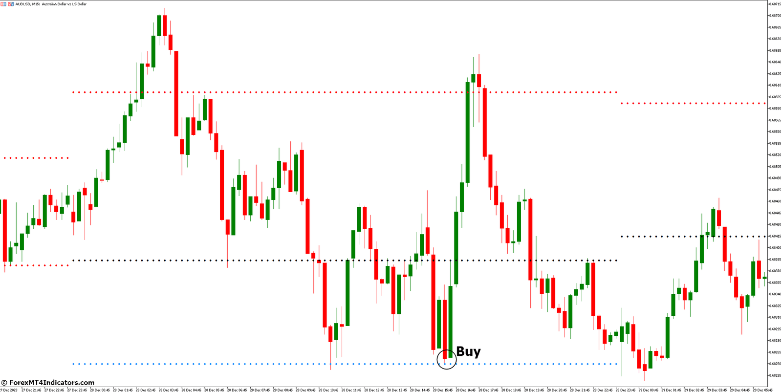 How to Trade with Pivot Point Indicator - Buy Entry