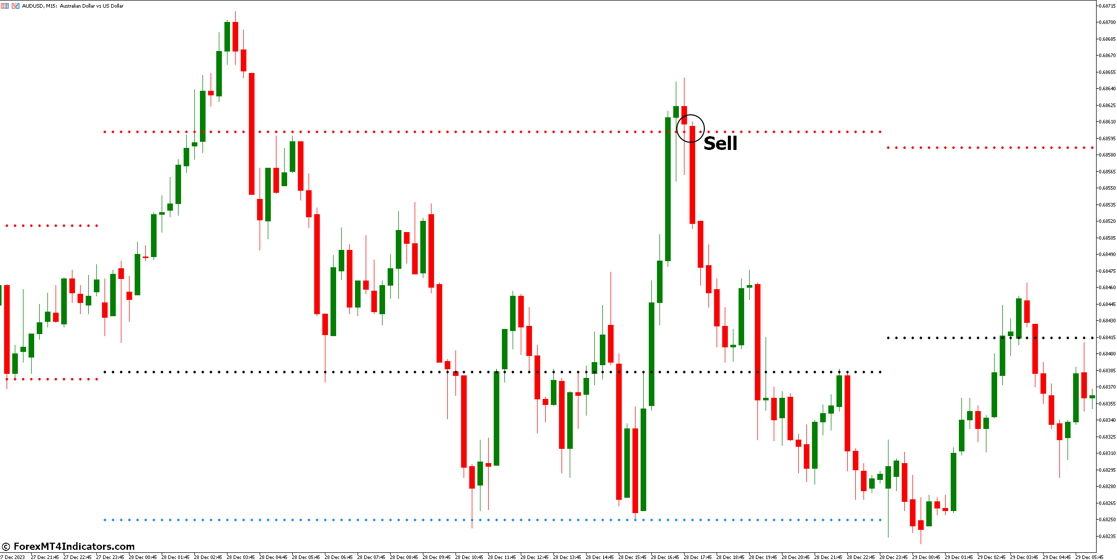 Pivot Point Indicator for Metatrader 5