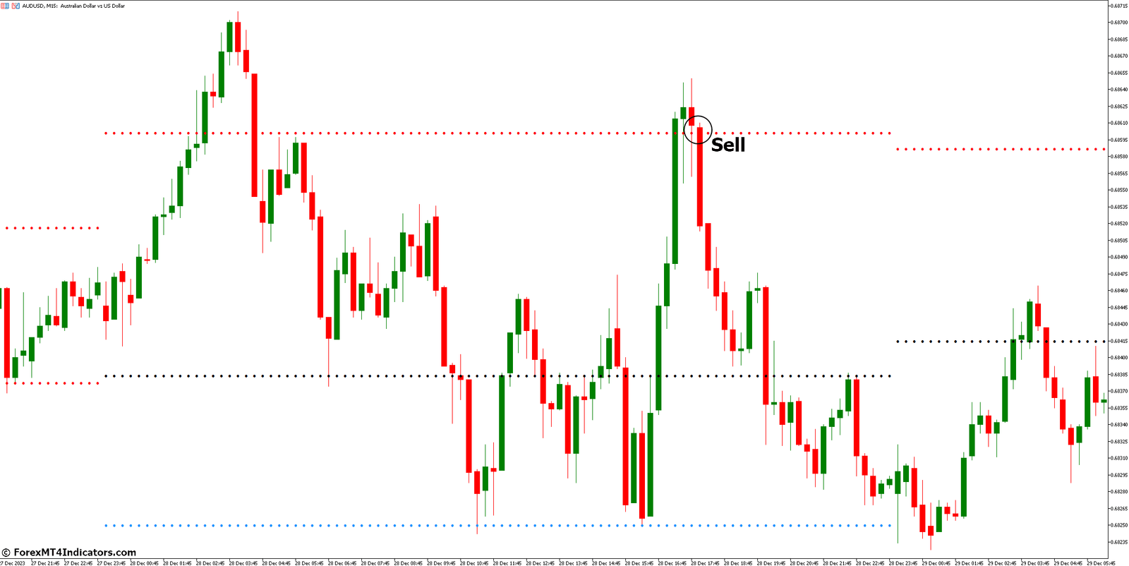 How to Trade with Pivot Point Indicator - Sell Entry