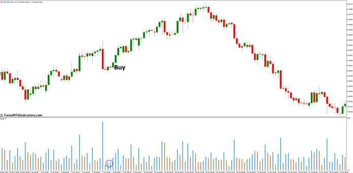 How to Trade with Range Indicator - Buy Entry