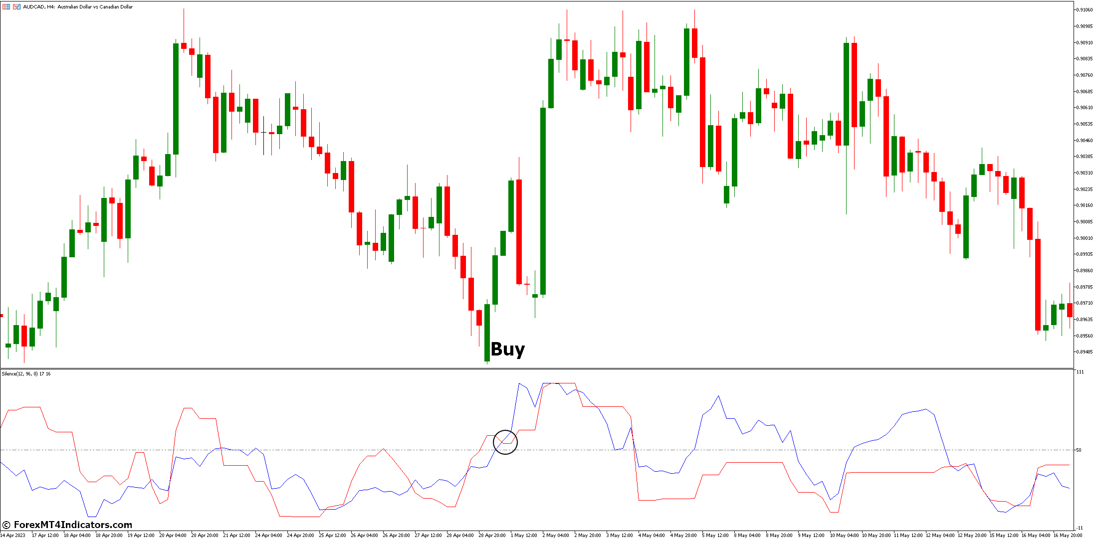 Silence Indicator for Metatrader 5 2 How to Trade with Silence Indicator - Buy Entry