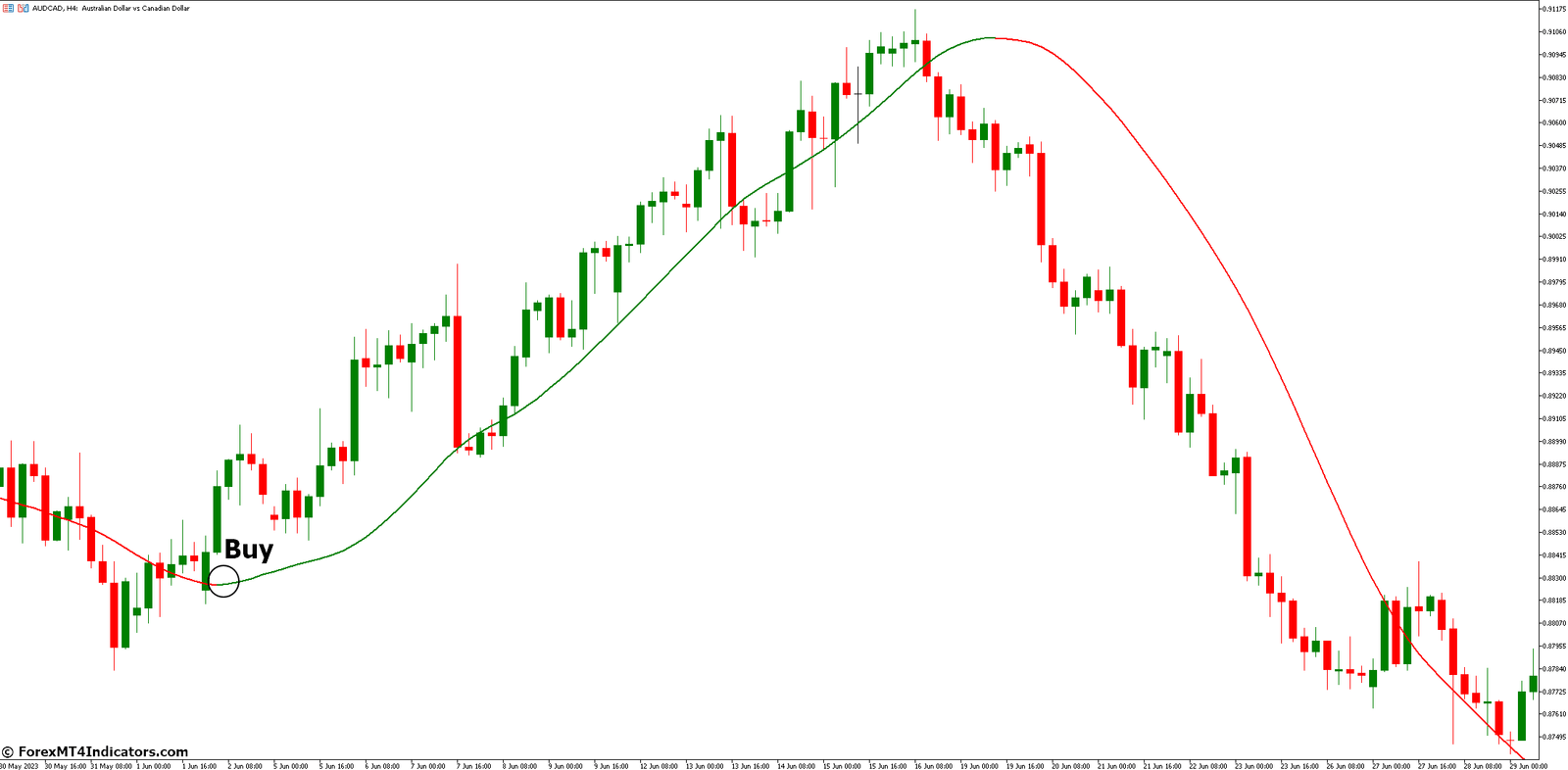 Slope Direction Line Indicator for MetaTrader 5 2 How to Trade with Slope Direction Line Indicator - Buy Entry