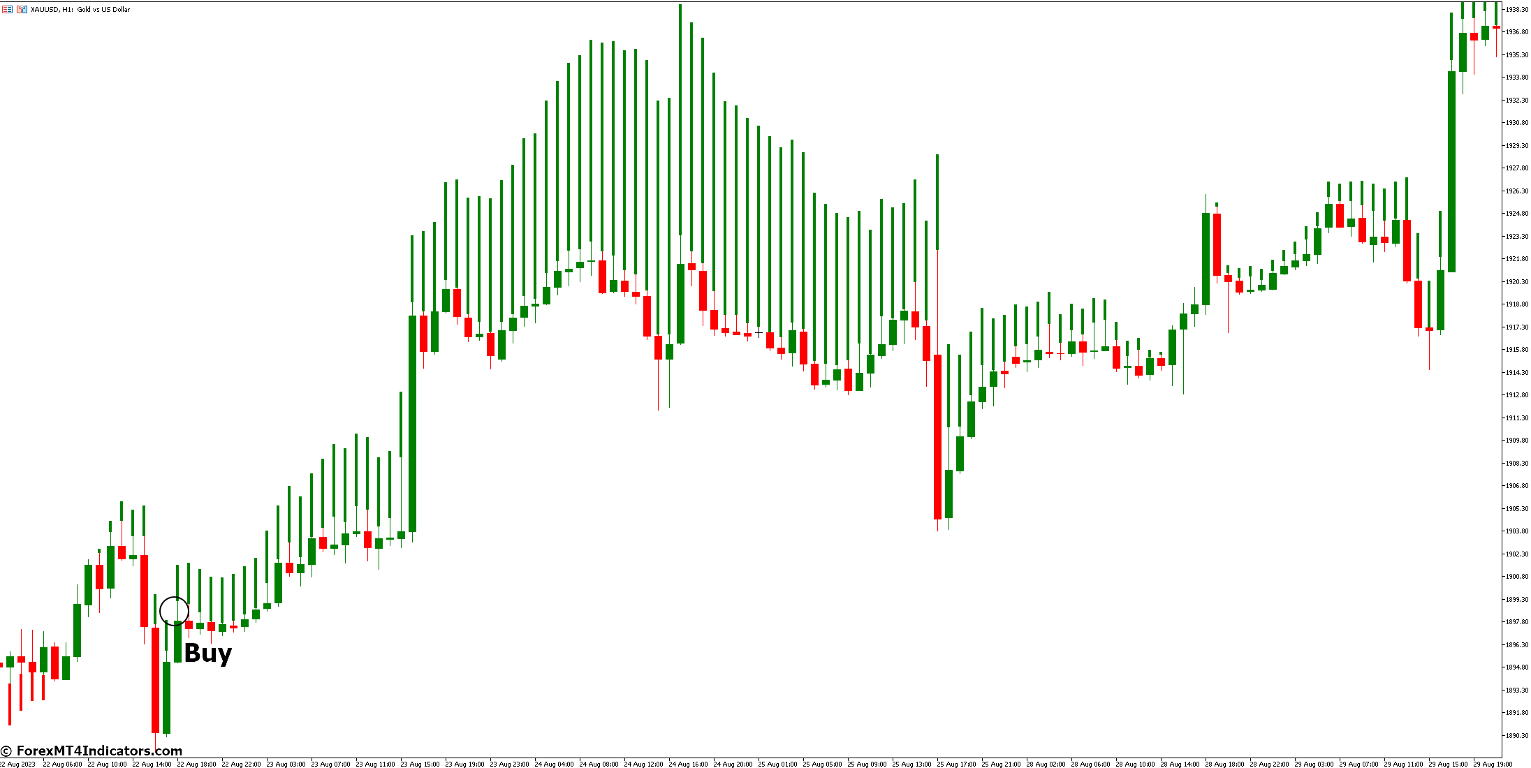 Trend Manager Indicator for Metatrader 5 2 How to Trade with Trend Manager Indicator - Buy Entry