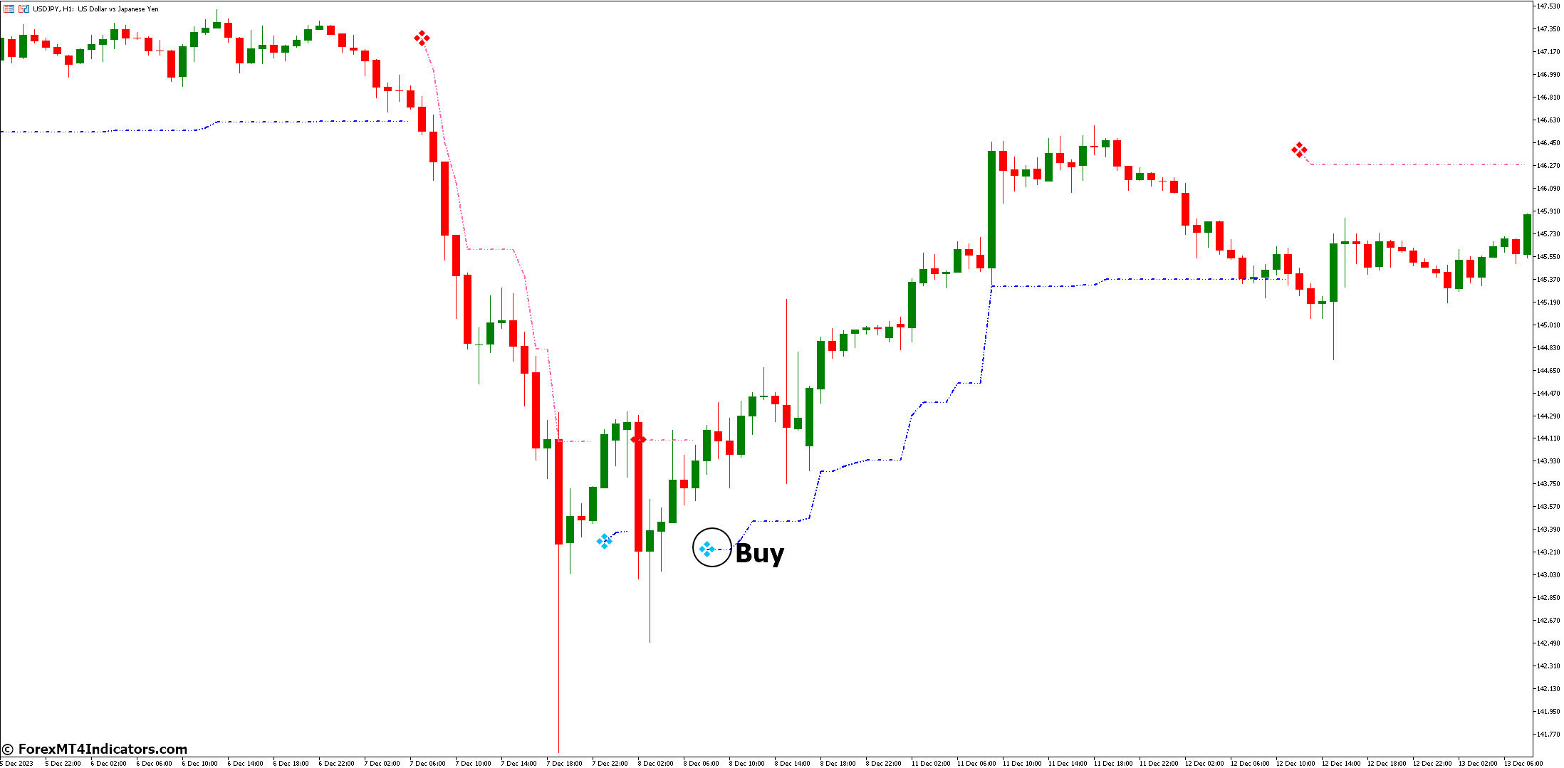 How to Trade with Volatility Pivot Indicator - Buy Entry