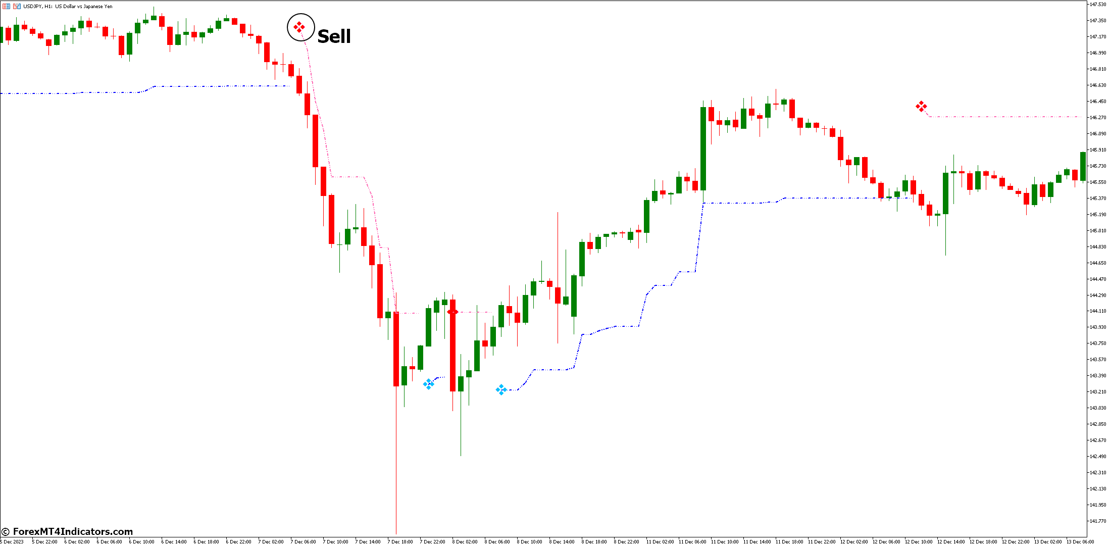 How to Trade with Volatility Pivot Indicator - Sell Entry