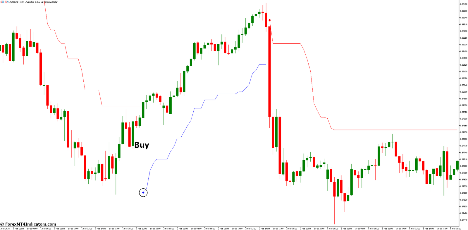 How to Trade with Volty Channel Stop Indicator - Buy Entry
