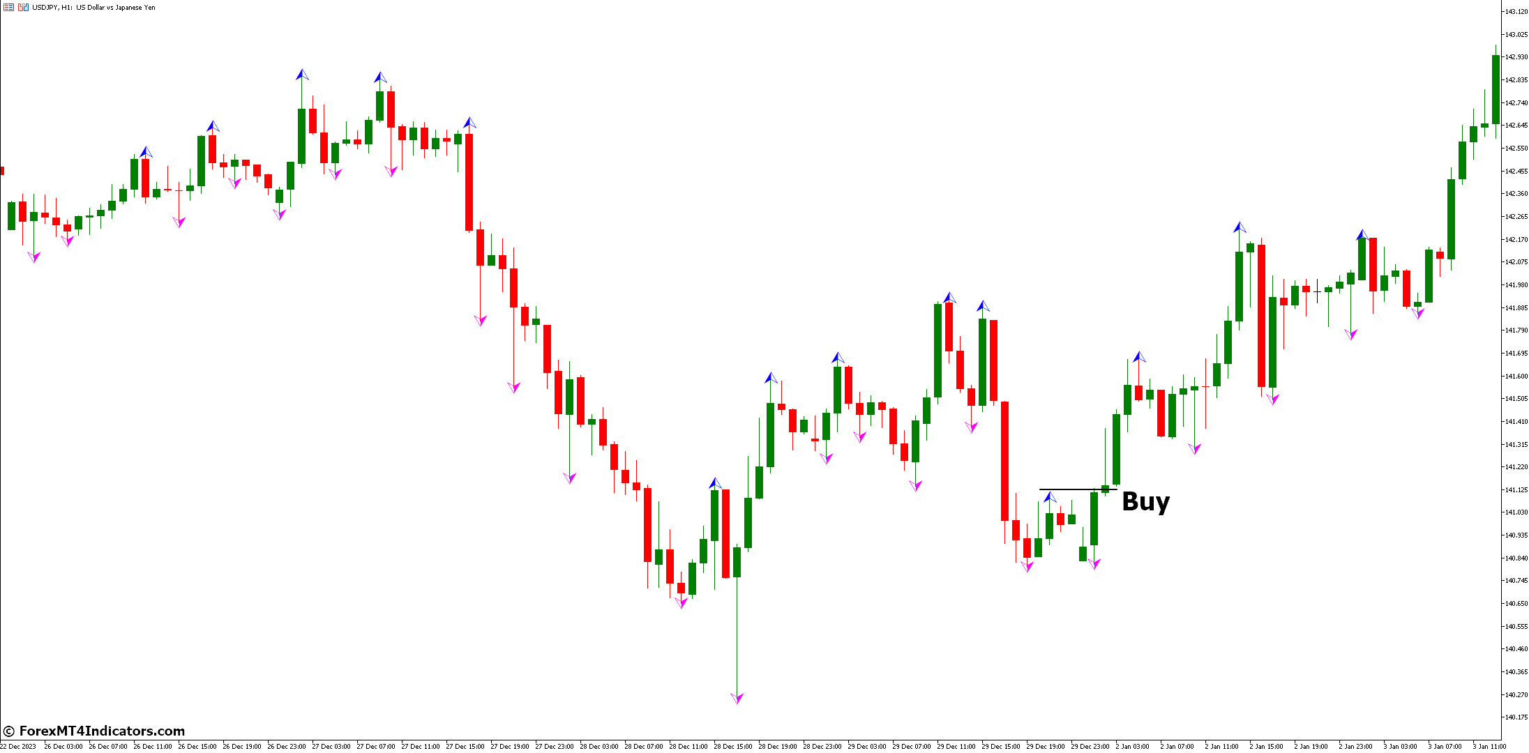 How to Trade with WLX Fractals Indicator - Buy Entry