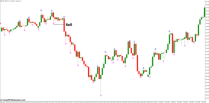 How to Trade with WLX Fractals Indicator - Sell Entry