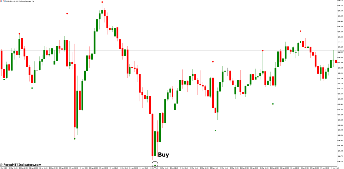 How to Trade with ZigZag Pointer Indicator - Buy Entry