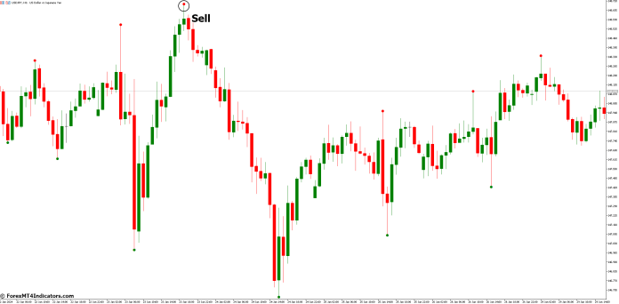 How to Trade with ZigZag Pointer Indicator - Sell Entry