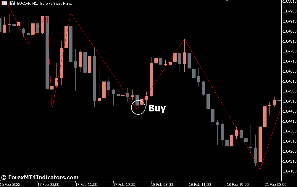 Zigzag Indicator for Metatrader 5 2 How to Trade with Zigzag Indicator - Buy Entry