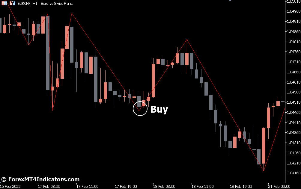 How to Trade with Zigzag Indicator - Buy Entry