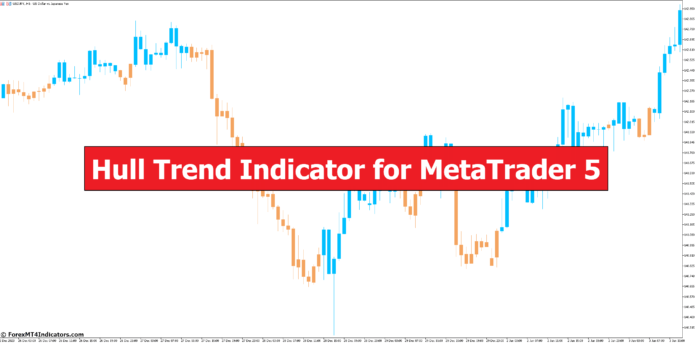 Hull Trend Indicator for MetaTrader 5 Hull Trend Indicator for MetaTrader 5