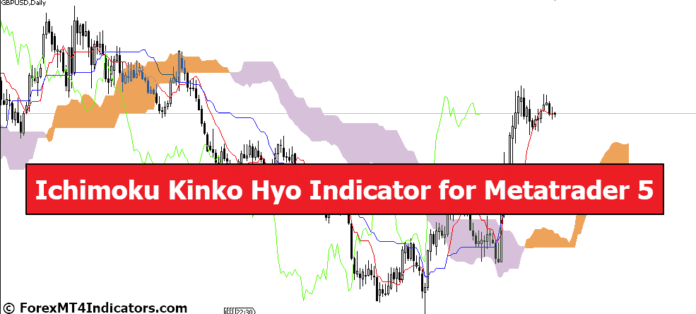 Ichimoku Kinko Hyo Indicator for Metatrader 5