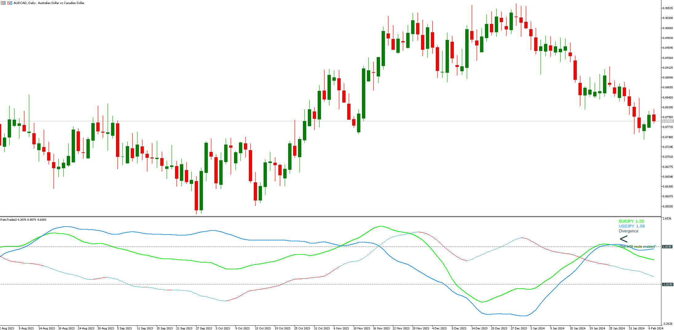 Pairs Trade Light Indicator for MetaTrader 5 1 Indicator Components