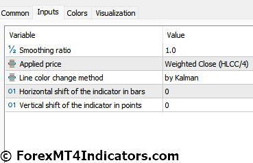 Kalman Filter Indicator Settings