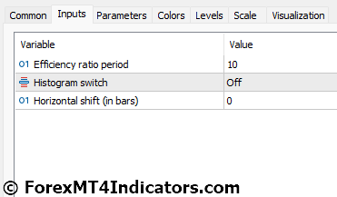 Kaufman Efficiency Ratio Indicator for Metatrader 5 4 Kaufman Efficiency Ratio Indicator Settings