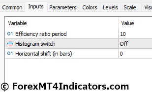 Kaufman Volatility Indicator for Metatrader 5 4 Kaufman Volatility Indicator Settings