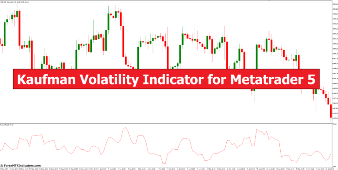 Kaufman Volatility Indicator for Metatrader 5 - Buy Entry