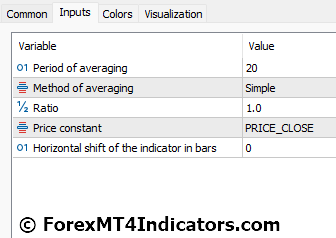 Keltner Channel Indicator Settings