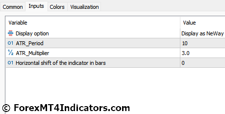 Kolier Super Trend Indicator for Metatrader 5 4 Kolier Super Trend Indicator Settings