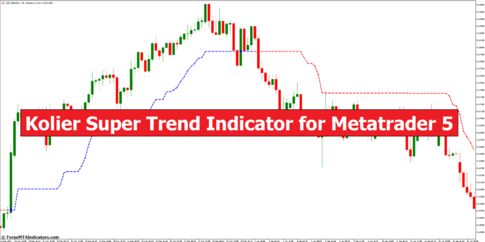 Kolier Super Trend Indicator for Metatrader 5