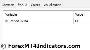 Linear Regression Indicator for MetaTrader 5 4 Linear Regression Indicator Settings