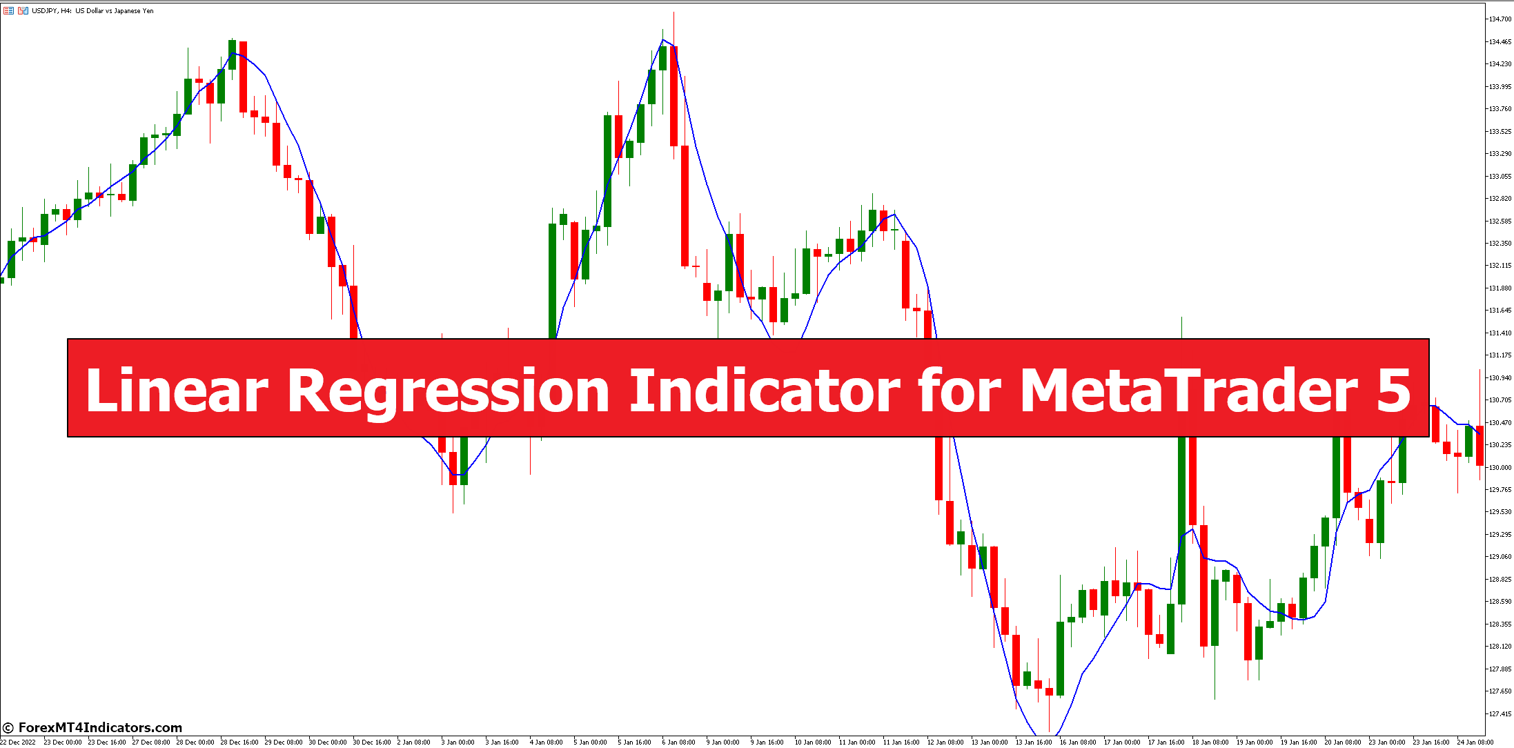 Linear Regression Indicator for MetaTrader 5 - ForexMT4Indicators.com