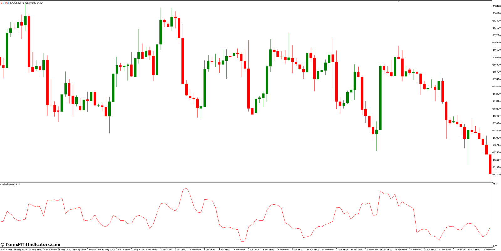 Kaufman Volatility Indicator for Metatrader 5 1 Linking Volatility To Market Behavior