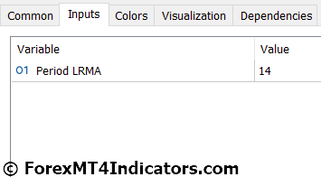 Lrma Indicator for Metatrader 5 2 Lrma Indicator Settings