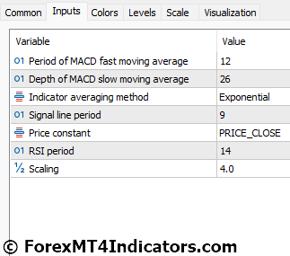 MACD RSI Indicator for Metatrader 5 4 MACD RSI Indicator Settings