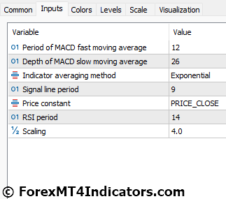 MACD RSI Indicator Settings