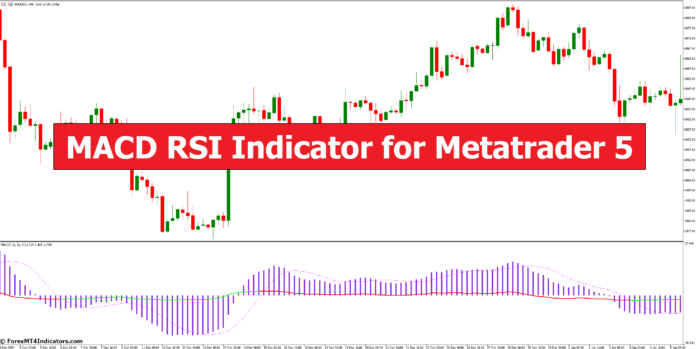 MACD RSI Indicator for Metatrader 5 MACD RSI Indicator for Metatrader 5
