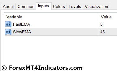 MTF Macd X Indicator for MetaTrader 4 2 MTF Macd X Indicator Settings