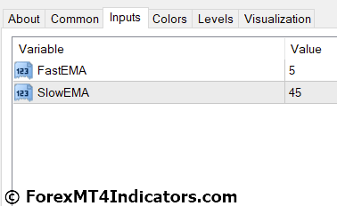 MTF Macd X Indicator Settings