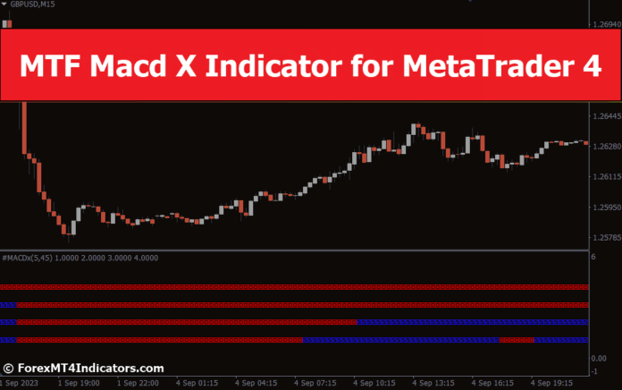 MTF Macd X Indicator for MetaTrader 4 MTF Macd X Indicator for MetaTrader 4