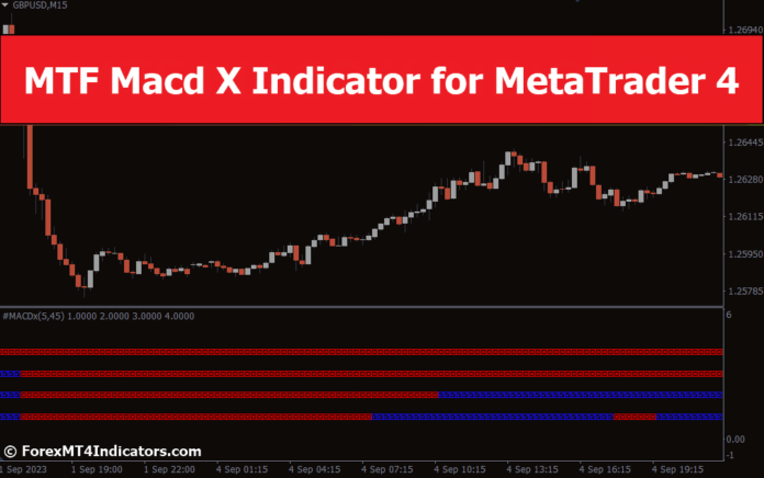 MTF Macd X Indicator for MetaTrader 4