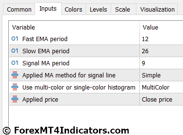 Macd Histogram Indicator In Metatrader 5 2 Macd Histogram Indicator Settings