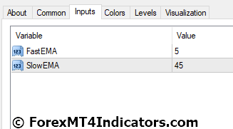Macd MTF Indicator for MT4 2 Macd MTF Indicator Settings