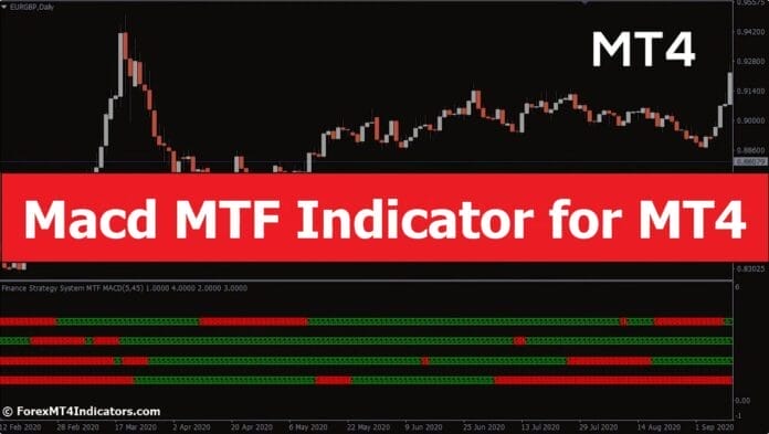 Macd MTF Indicator for MT4