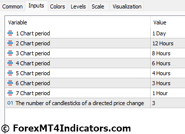Multi Highs Lows Signal Indicator for MetaTrader 5 4 Multi Highs Lows Signal Indicator Settings